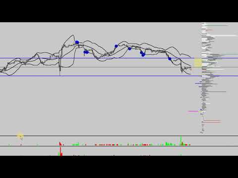 23/09/2019 EURJPY part 1
