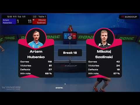 09:30 Artem Hubenko 2:3 Mikolaj Szalinski 15.05.2023 | TT Euro.Cup Poland Star.