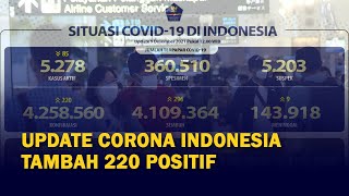 Download lagu Update Corona Indonesia 9 Desember 2021: Positif Covid-19 Bertambah 220 Kasus mp3