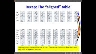 CMU Introduction to Deep Learning 11785, Spring 2026: Lecture 16