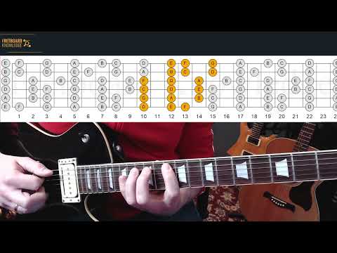C Major Scale - 3 Notes Per String - 3NPS - Demonstration on Guitar - Fretboard Knowledge