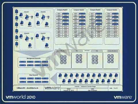 ALT2004-Building the VMworld Lab Cloud Infrastructure