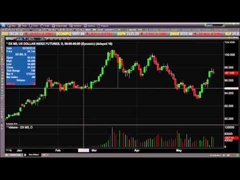 May 28th Daily Stock Market Recap by Tom O'Brien on TFNN   2015