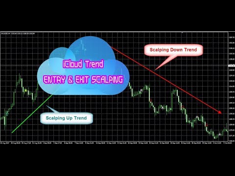 Video ICloud Scalper Trend Indy