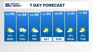 Afternoon Forecast (8/25): Sunny and warmer with lower humidity still in place this afternoon