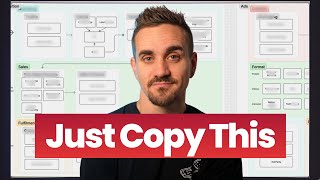 Cree una oferta de alto valor de $100,000 al mes desde cero en 2026