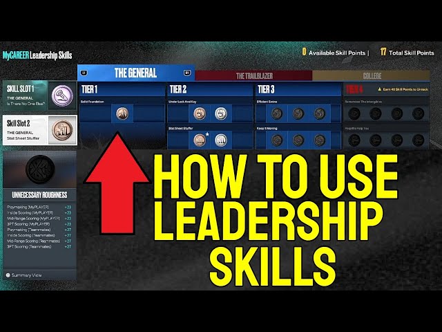 Best Leadership Skills 2k23