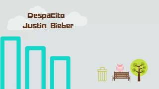 Download lagu Despatico one hour Justin BieBer... mp3