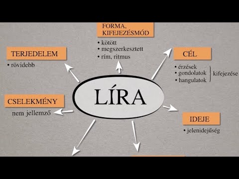 Műnemek és műfajok - Zanza TV (irodalom)