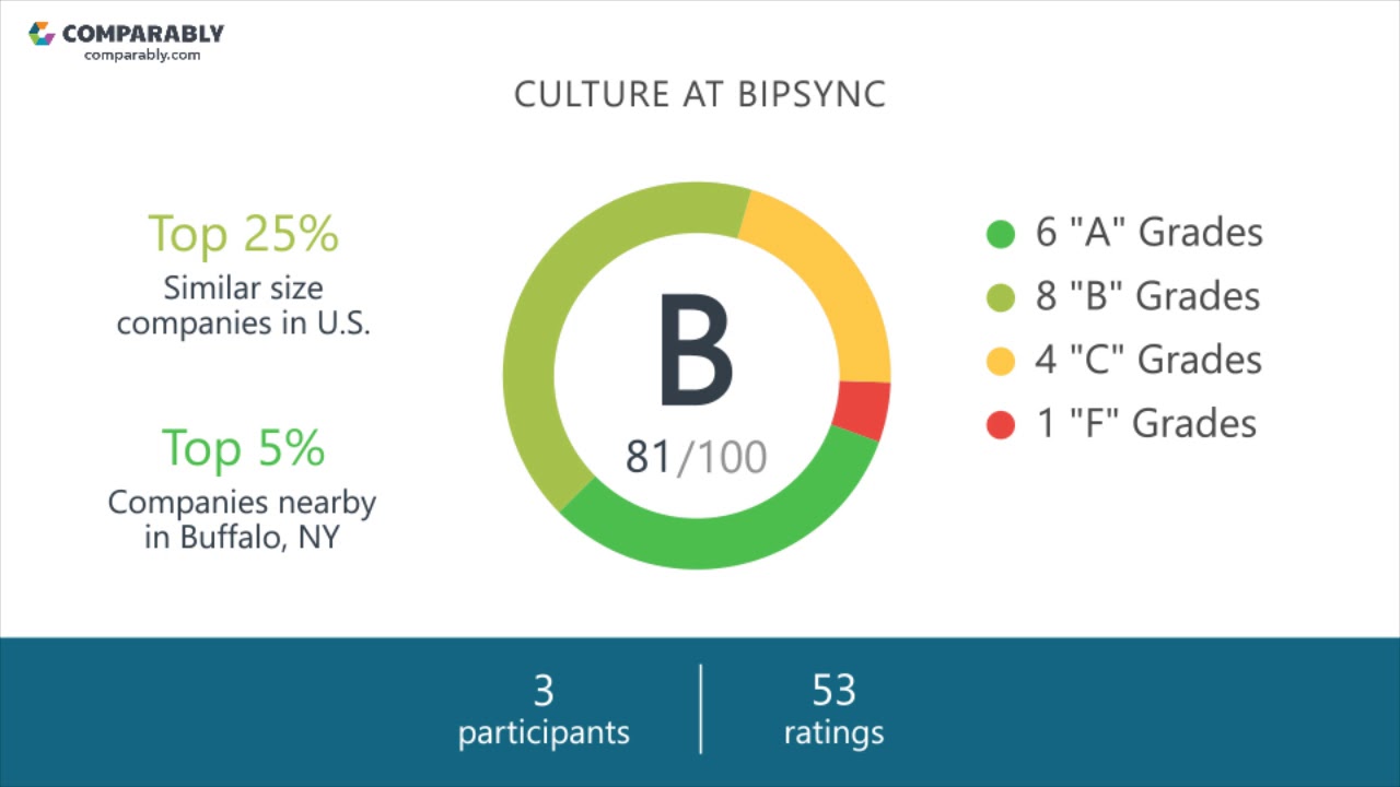 Working at Bipsync - May 2018