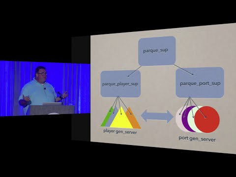 Midwest.io 2014 - Designing a Real Time Game Engine in Erlang - Mark Allen