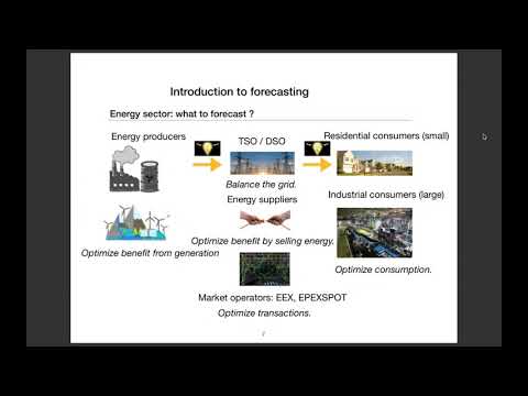 Introduction to forecasting