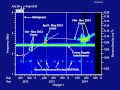 Voyager 1 PWS Continuation of Shock-Associated Signals