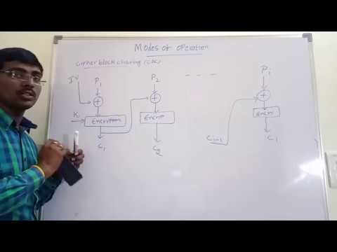 MODES OF OPERATION || BLOCK CIPHER || ECB || CBC || CFB || OFB ||COUNTER || ENCRYPTION|| DECRYPTION