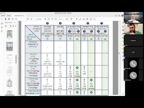 ר' יואל חקון - מטבע ברכה תשפ״ב - ישיבה - תשפ״ב - מטבע ברכה - שיעור 30 - מלך העולם