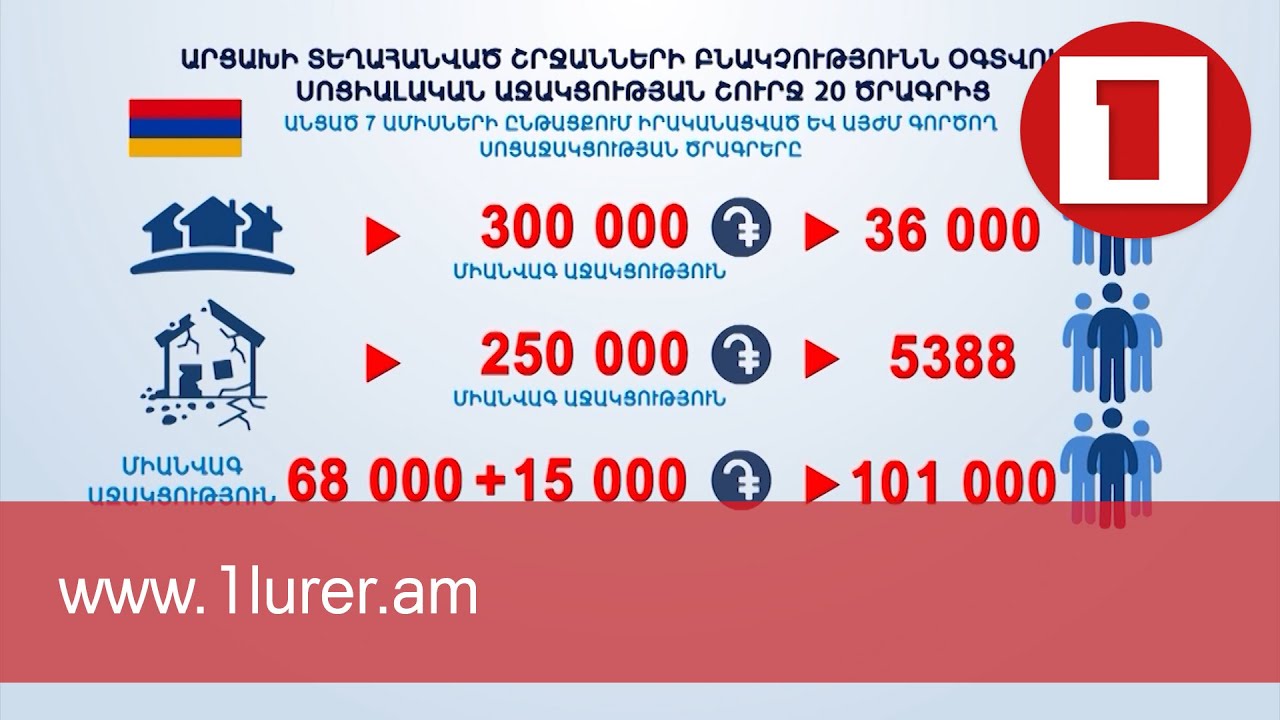 Արցախցիների 97 տոկոսն աջակցություն է ստացել