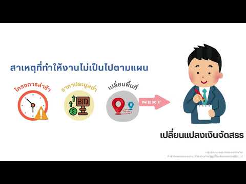 เปลี่ยนแปลงเงินจัดสรรdoc