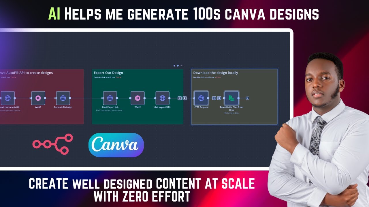 Automate 100s Canva well designed (N8N no-code workflow)