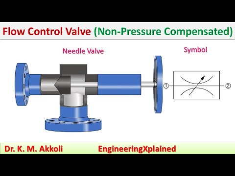 Flow Control Valve (Non-Pressure Compensated) | Fluid Power System