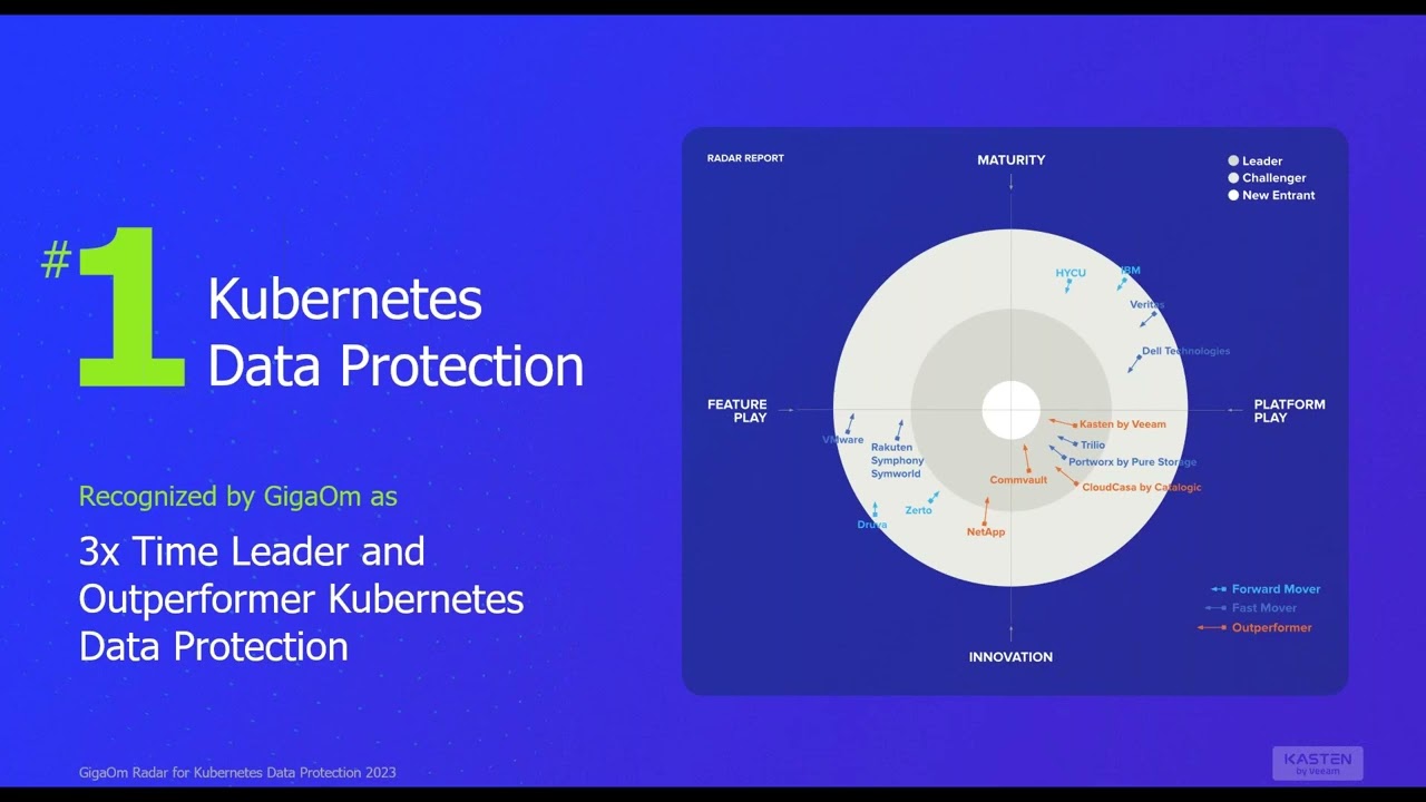 webinar-fortifying-financial-data-with-kubernetes-best-practices video