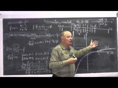 2/2 Lectia 771 - Functii Limite Asimptote verticale, orizontale Inecuatii fractionare - Clasa 11