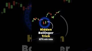 Larry Connors’ %b Strategy Backtest