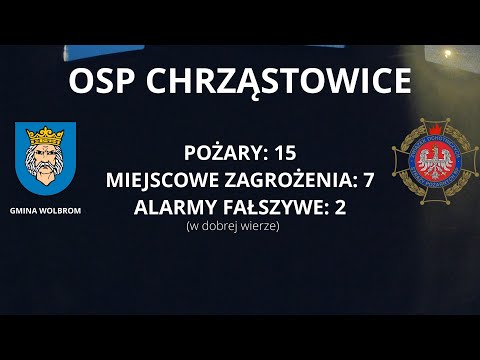 OSP Chrząstowice 2020, podsumowanie
