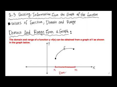 Lecture13-Precalculus-math195