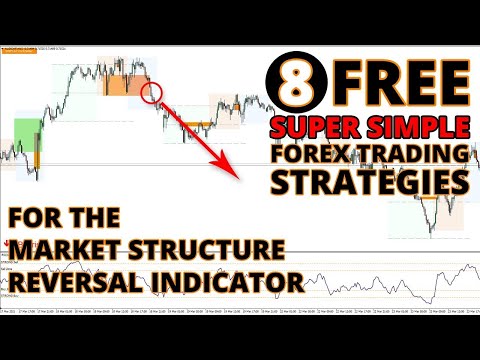 Video Market Reversal Alerts