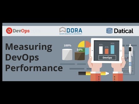 Measuring DevOps Performance
