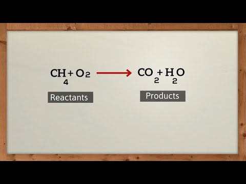 Chemical Equation Basics