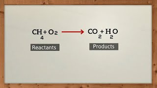 Chemical Equation Basics