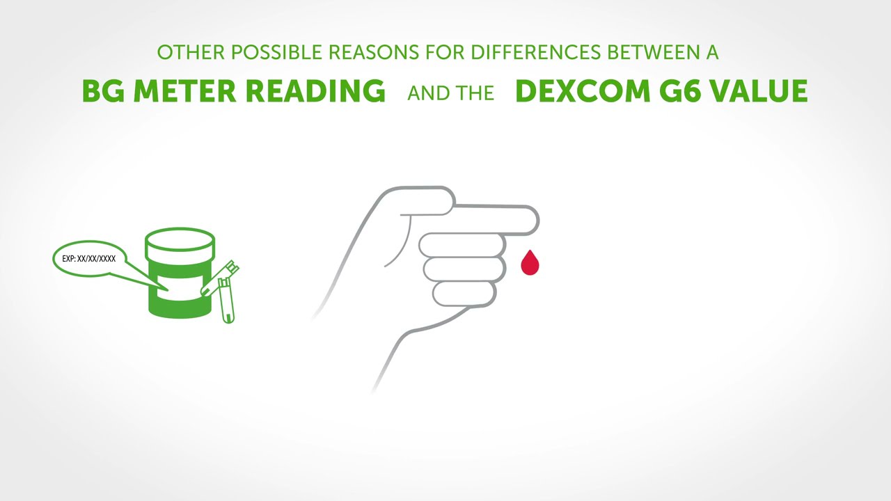 Dexcom G6 – Dexcom Answers: Accuracy