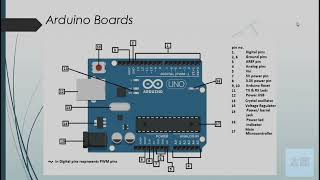 Download the video "Introduction To Arduino"