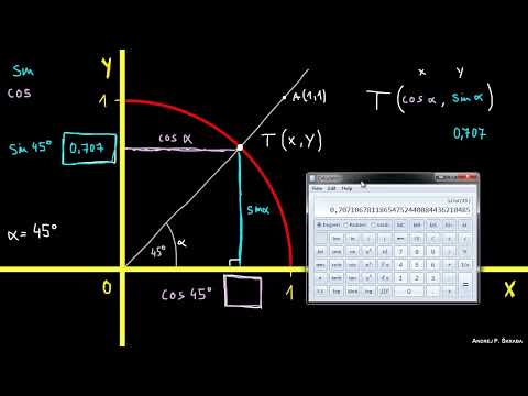 Czym są sinus i cosinus?