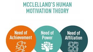 Achievement Motivation- Ausubel and Mc. Clelland
