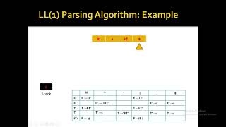 Making of table for predictive parsing LL(1) algorithm