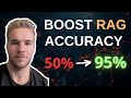 2 Methods For Improving Retrieval In RAG