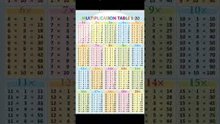 Download lagu table 2 to 20| table 2 to 20|2 se 20 Tak pahada|2 se 10 Tak pahada|15 se 20 Tak pahada|#table#maths mp3 Download lagu table 2 to 20| table 2 to 20|2 se 20 Tak pahada|2 se 10 Tak pahada|15 se 20 Tak pahada|#table#maths mp3