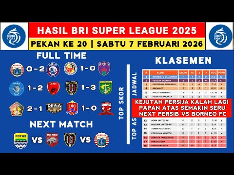 Liga 1 2025 Results - Persija vs Arema FC - Latest Liga 1 2025 Standings Today - Liga 1 Indonesia