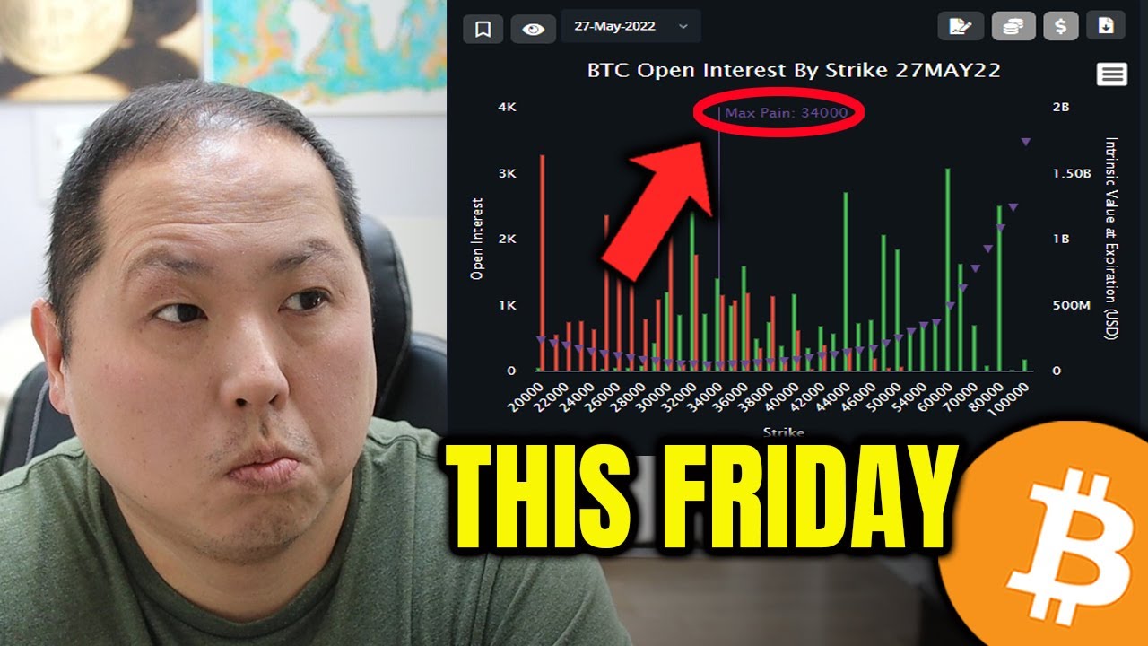 BITCOIN'S HUGE MOVE COULD COME THIS FRIDAY