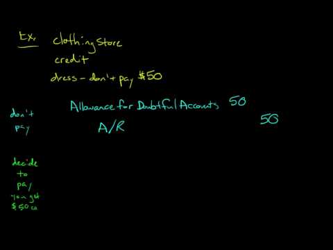 Collecting Accounts Receivable Already Written Off