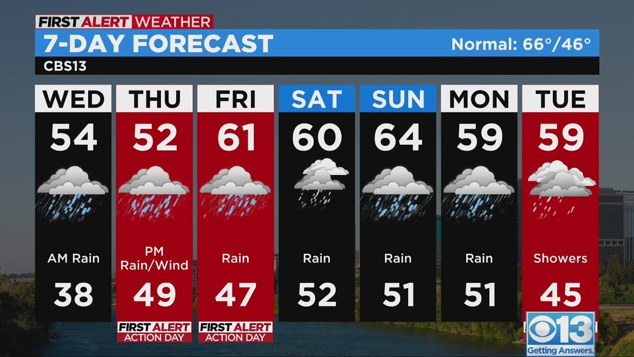 Wednesday morning weather forecast - Mar. 8, 2023