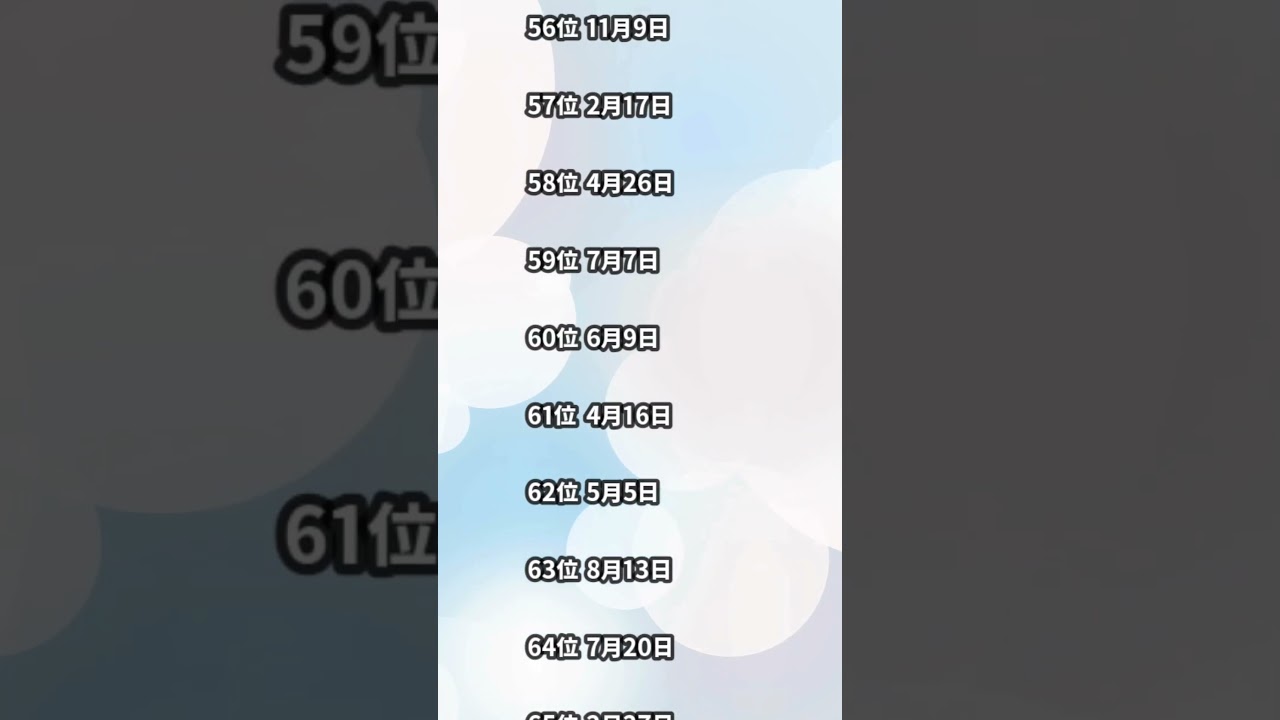 復縁成功する人誕生日ランキング#占い #恋愛 #恋愛占い