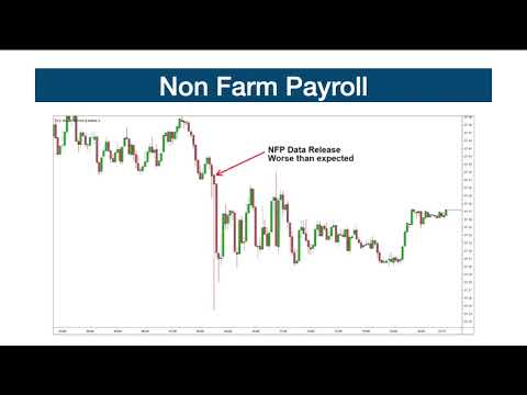 What is NFP? (Non-Farm Payroll)