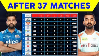 POINTS TABLE IPL 2022 TODAY • POINTS TABLE AFTER MI vs LSG MATCH 37 • NEW POINTS TABLE TODAY 2022