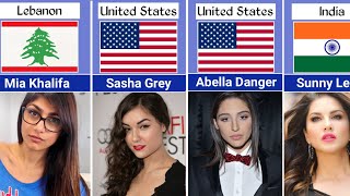 Famous Actress of Site | United States 🇺🇸 | 2025