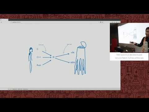 WebAssembly with Lin Clark