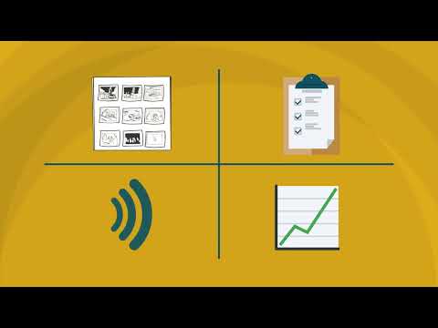 What is Future State VSM for Office?