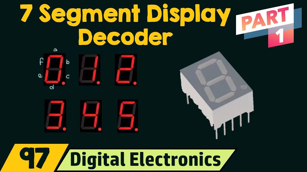 Seven Segment Display Decoder